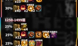 云顶金铲铲最新五费爆料,云顶金铲铲全新战力即将登场！